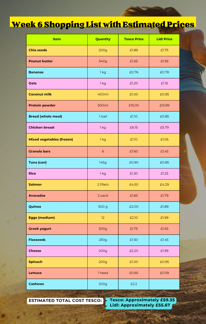 Runner's City 8 Week Food Timetable With Prices From Supermarkets
