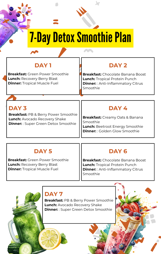 Runner's City 3-7 Day Detox (with recipes)