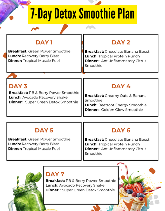 Runner's City 3-7 Day Detox (with recipes)