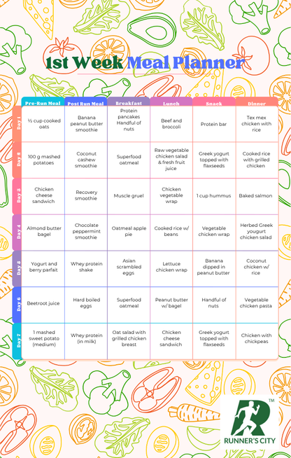 Runner's City 8 Week Food Timetable With Prices From Supermarkets