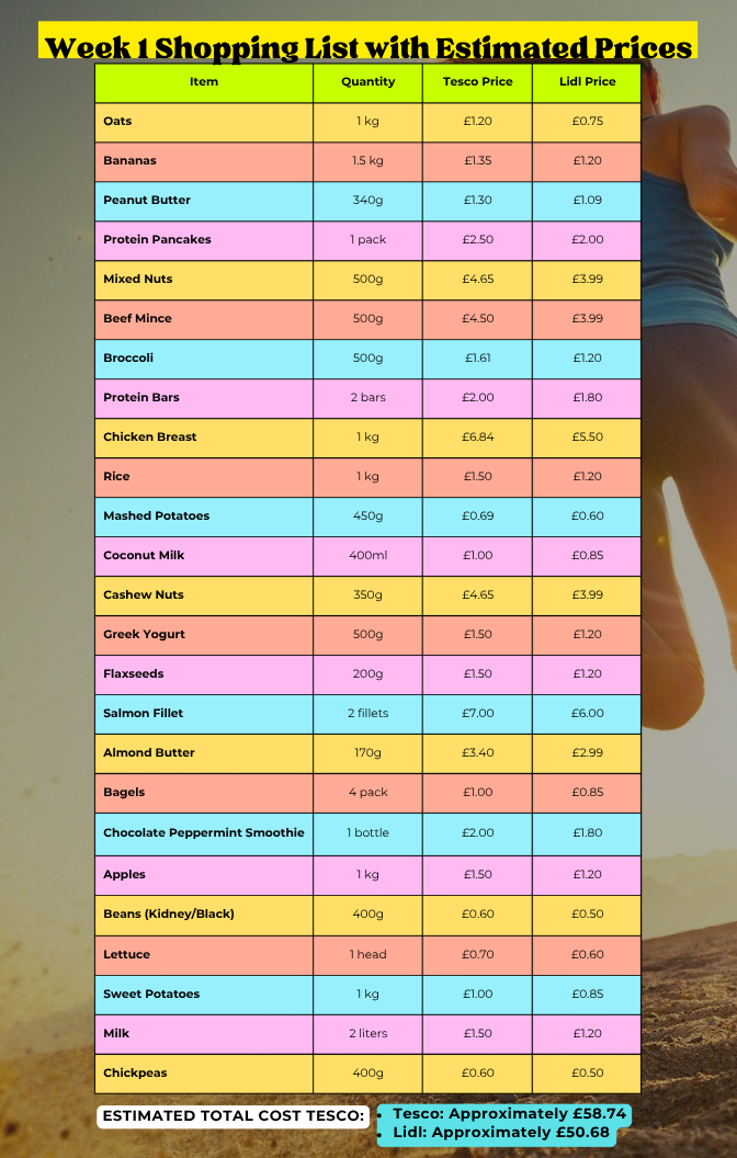 Runner's City 8 Week Food Timetable With Prices From Supermarkets